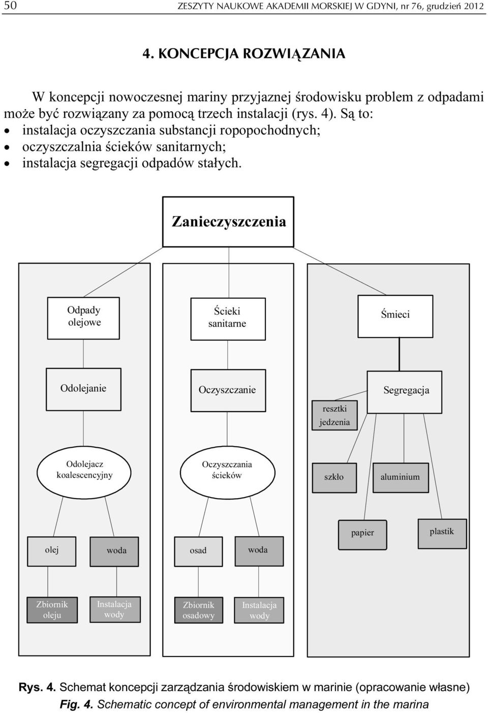 Są to: instalacja oczyszczania substancji ropopochodnych; oczyszczalnia ścieków sanitarnych; instalacja segregacji odpadów stałych.