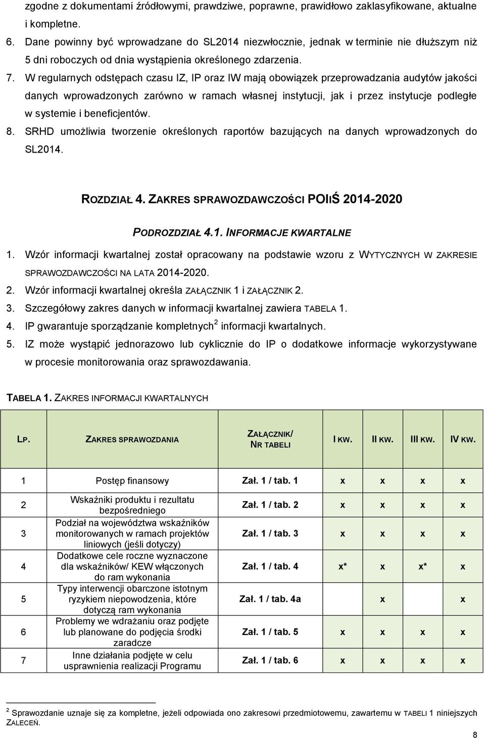 W regularnych odstępach czasu IZ, IP oraz IW mają obowiązek przeprowadzania audytów jakości danych wprowadzonych zarówno w ramach własnej instytucji, jak i przez instytucje podległe w systemie i