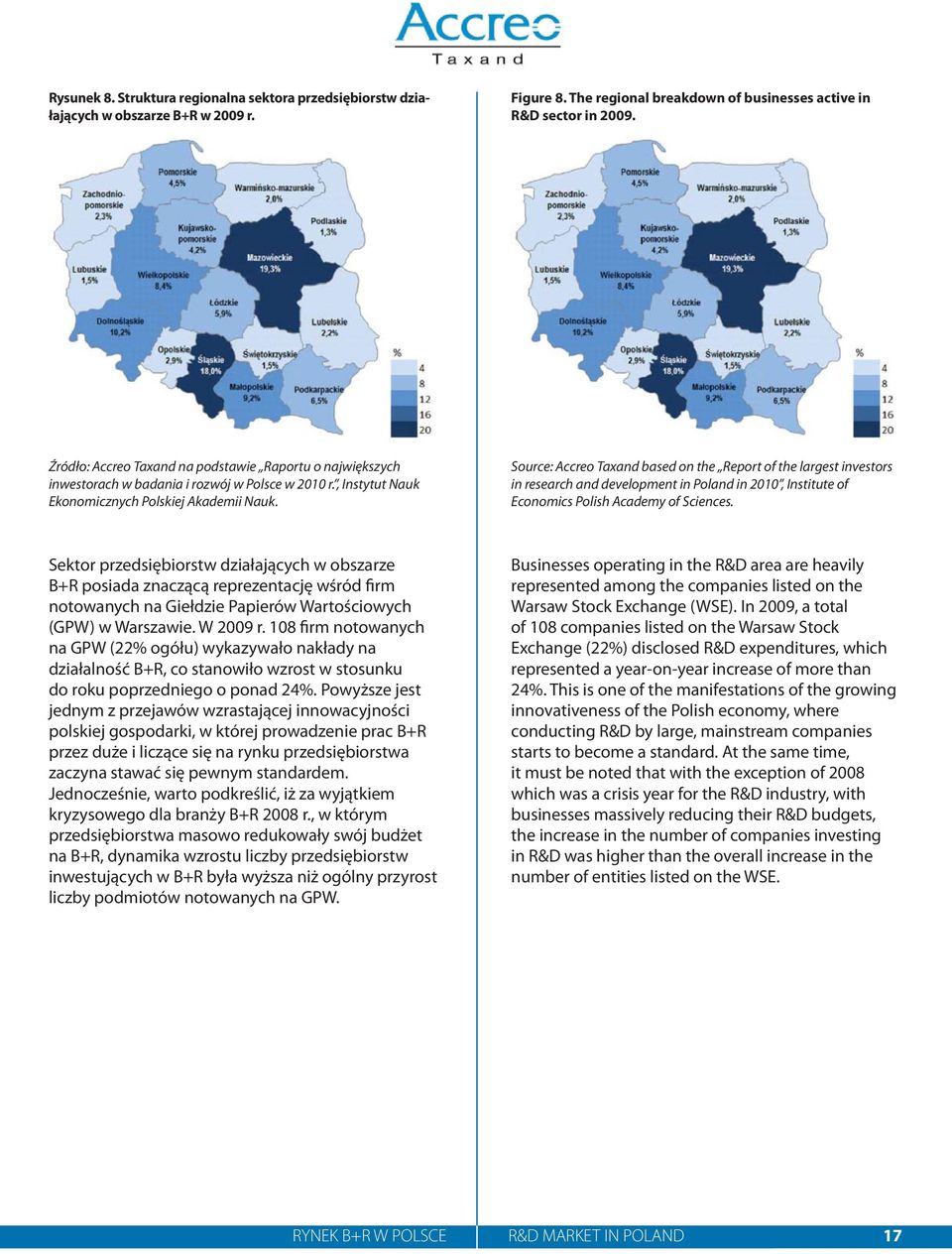 Source: Accreo Taxand based on the Report of the largest investors in research and development in Poland in 2010, Institute of Economics Polish Academy of Sciences.