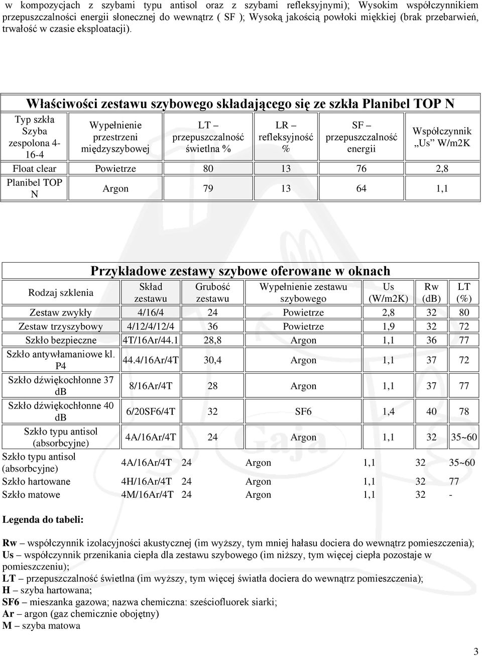 Właściwości zestawu szybowego składającego się ze szkła Planibel TOP N Typ szkła Szyba zespolona 4-16-4 Wypełnienie przestrzeni międzyszybowej LT przepuszczalność świetlna % LR refleksyjność % SF