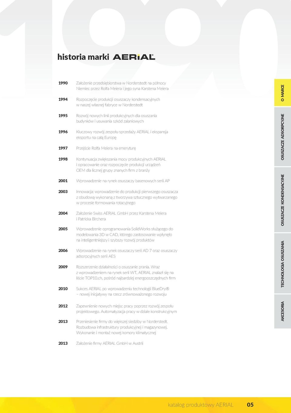 Przejście Rolfa Meiera na emeryturę 1998 Kontynuacja zwiększania mocy produkcyjnych AERIAL i opracowanie oraz rozpoczęcie produkcji urządzeń OEM dla licznej grupy znanych firm z branży O MARCE