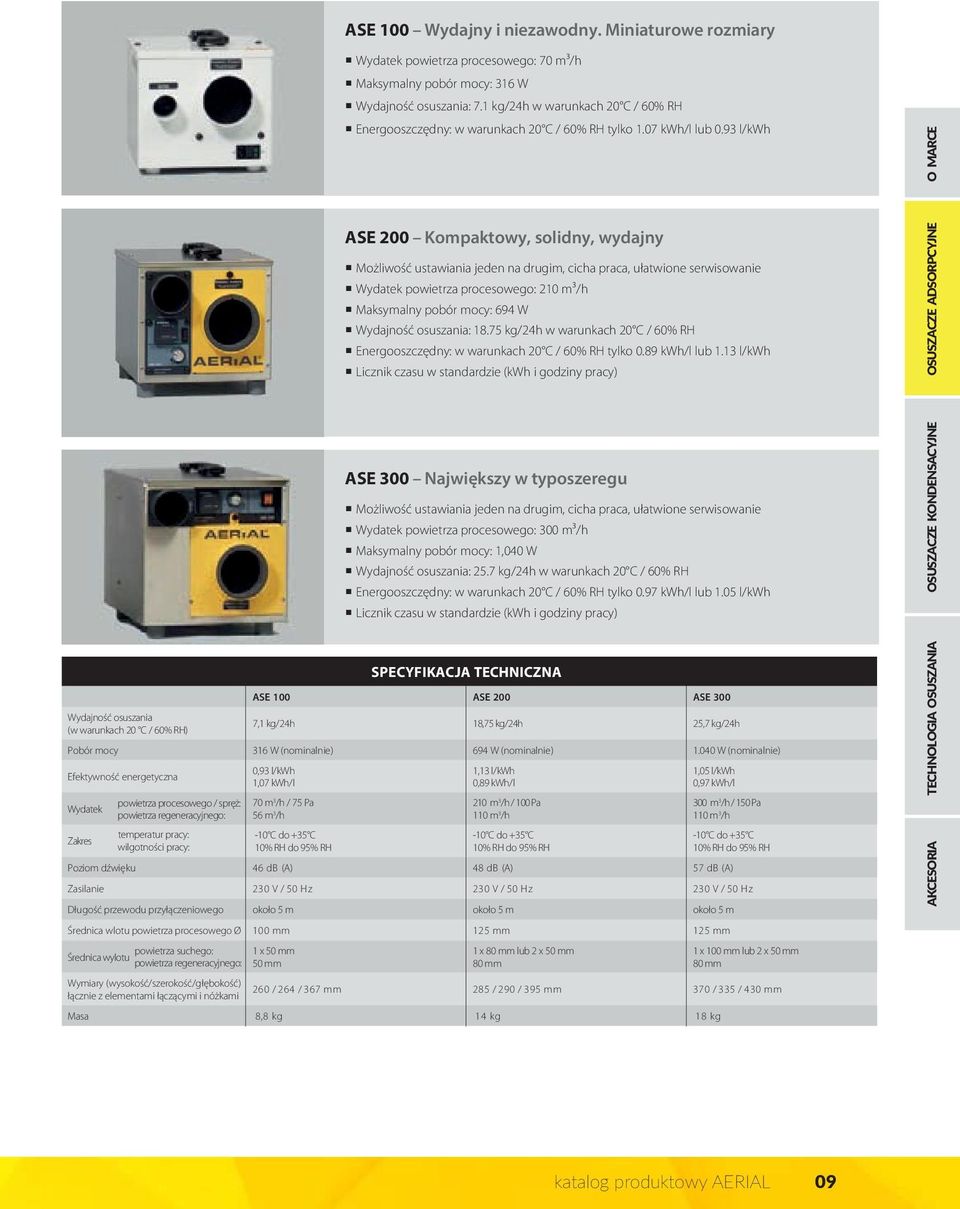 93 l/kwh O MARCE ASE 200 Kompaktowy, solidny, wydajny Możliwość ustawiania jeden na drugim, cicha praca, ułatwione serwisowanie Wydatek powietrza procesowego: 210 m³/h Maksymalny pobór mocy: 694 W