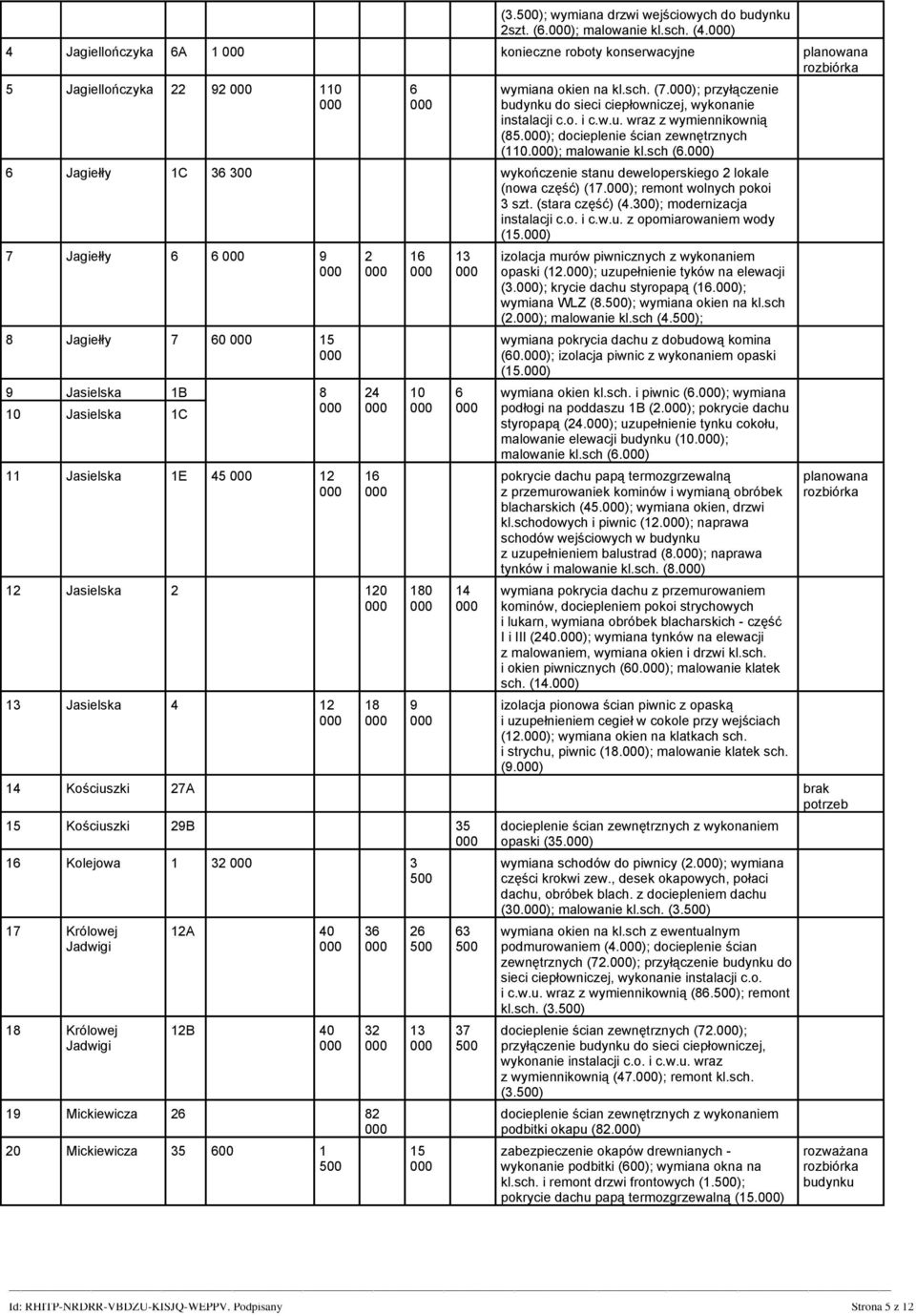 ) 6 Jagiełły 1C 36 300 wykończenie stanu deweloperskiego 2 lokale (nowa część) (17.); remont wolnych pokoi 3 szt. (stara część) (4.300); modernizacja instalacji c.o. i c.w.u. z opomiarowaniem wody (15.