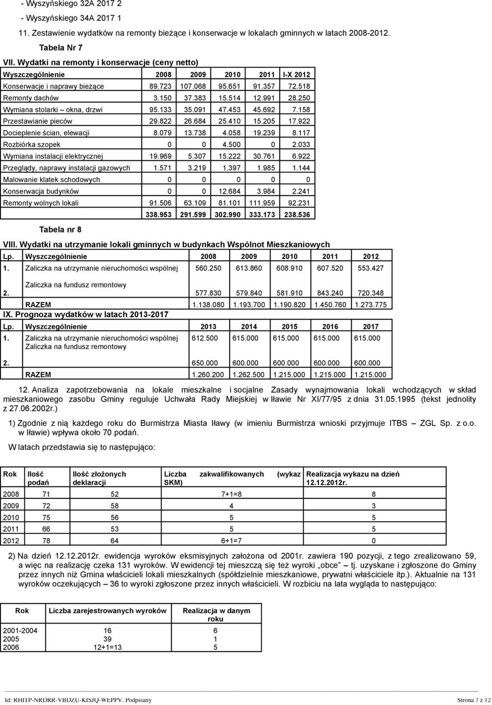 991 28.250 Wymiana stolarki okna, drzwi 95.133 35.091 47.453 45.692 7.158 Przestawianie pieców 29.822 26.684 25.410 15.205 17.922 Docieplenie ścian, elewacji 8.079 13.738 4.058 19.239 8.