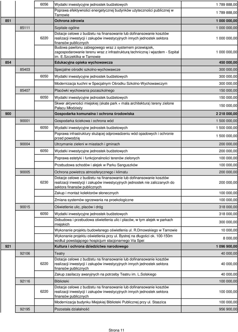Budowa pawilonu zabiegowego wraz z systemem przewiązek, zagospodarowanie terenu wraz z infrastrukturą techniczną i wjazdem - Szpital im. E.
