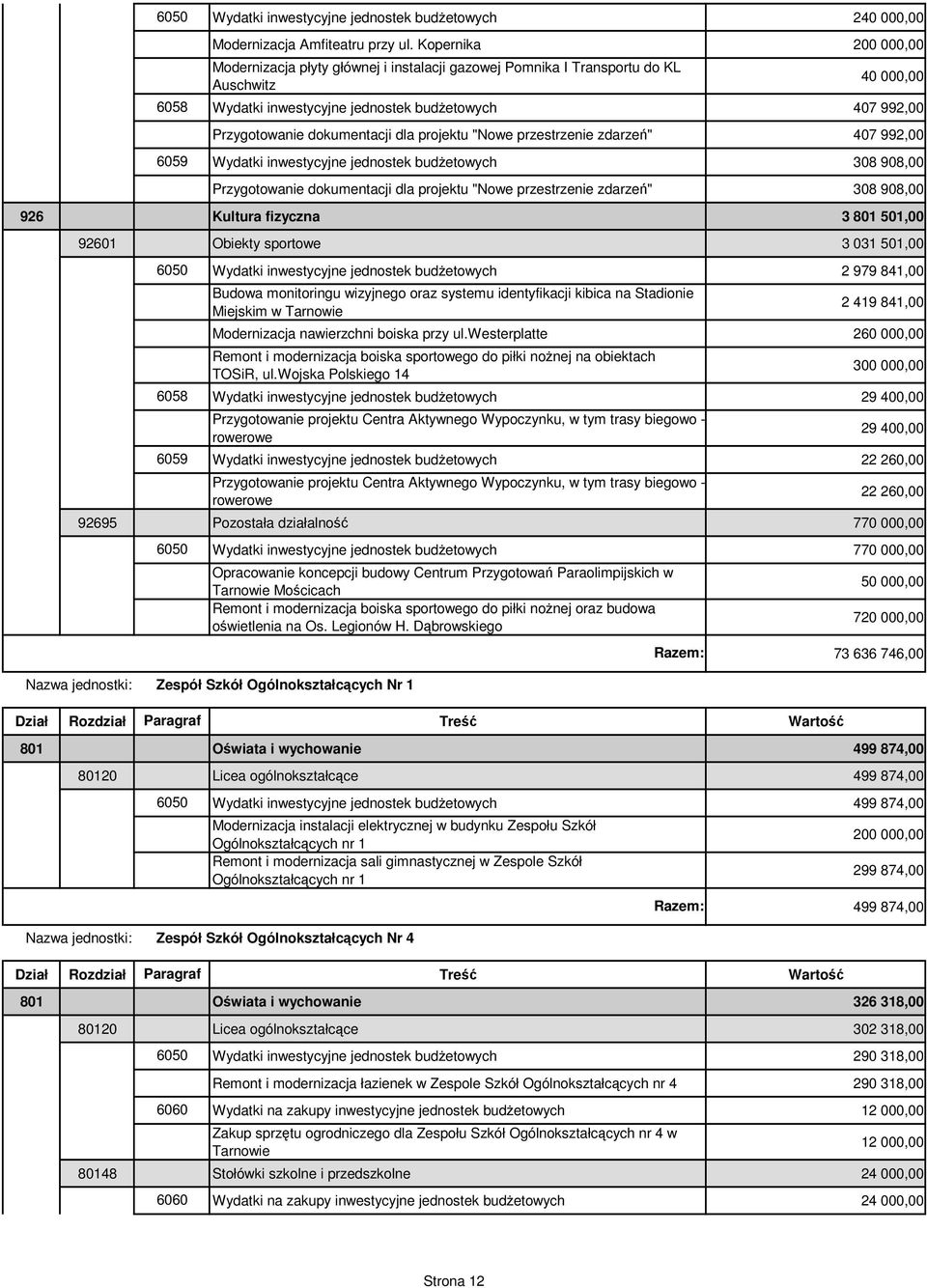 dla projektu "Nowe przestrzenie zdarzeń" 407 992,00 Wydatki inwestycyjne jednostek budżetowych 308 908,00 Przygotowanie dokumentacji dla projektu "Nowe przestrzenie zdarzeń" 308 908,00 926 Kultura