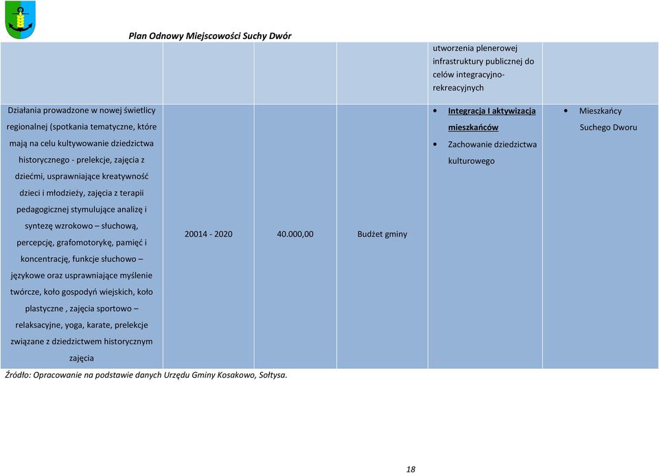 Zachowanie dziedzictwa kulturowego Mieszkańcy Suchego Dworu syntezę wzrokowo słuchową, percepcję, grafomotorykę, pamięć i 20014-2020 40.