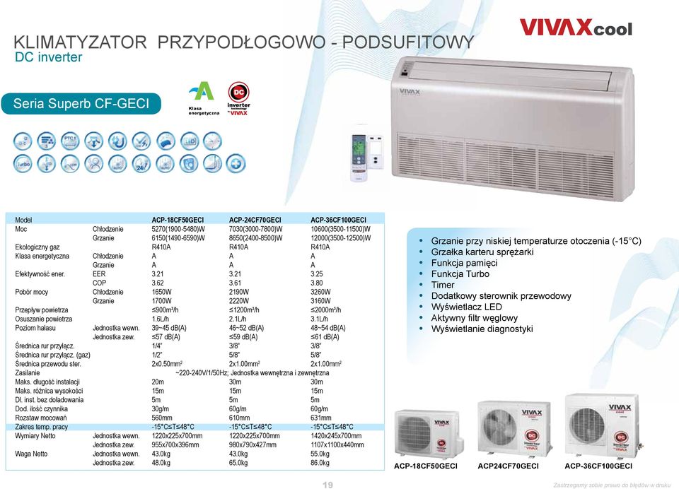 21 3.25 COP 3.62 3.61 3.80 Pobór mocy Chłodzenie 1650W 2190W 3260W Grzanie 1700W 2220W 3160W Przepływ powietrza 900m³/h 1200m³/h 2000m³/h Osuszanie powietrza 1.6L/h 2.1L/h 3.