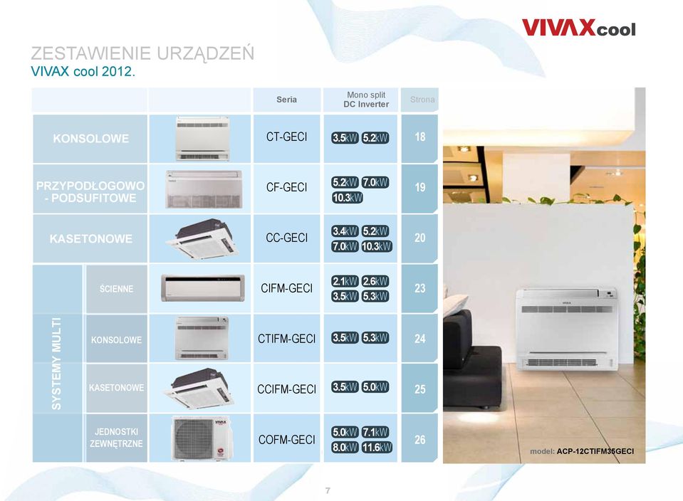 1kW 3.5kW 2.6kW 5.3kW 23 SYSTEMY MULTI KONSOLOWE KASETONOWE CTIFM-GECI CCIFM-GECI 3.5kW 3.5kW 5.3kW 5.