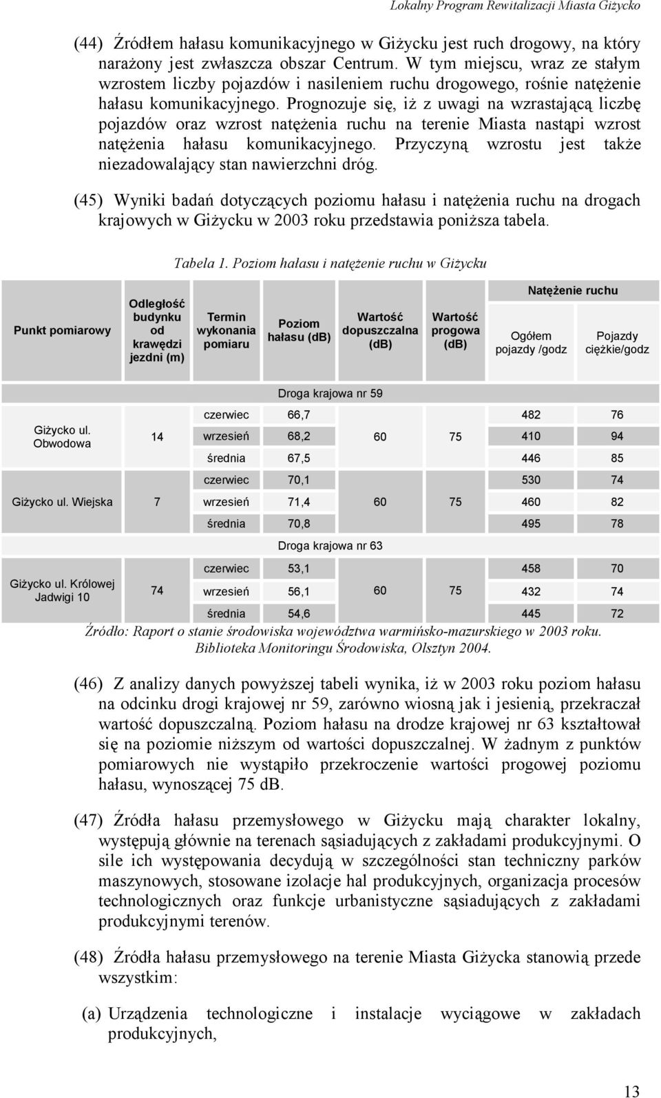 Prognozuje się, iż z uwagi na wzrastającą liczbę pojazdów oraz wzrost natężenia ruchu na terenie Miasta nastąpi wzrost natężenia hałasu komunikacyjnego.