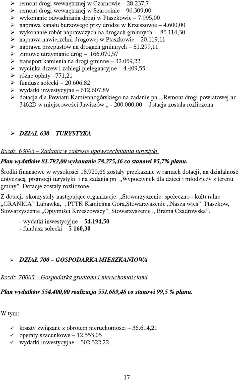 070,57 transport kamienia na drogi gminne 32.059,22 wycinka drzew i zabiegi pielęgnacyjne 4.409,55 różne opłaty 771,21 fundusz sołecki 20.606,82 wydatki inwestycyjne 612.