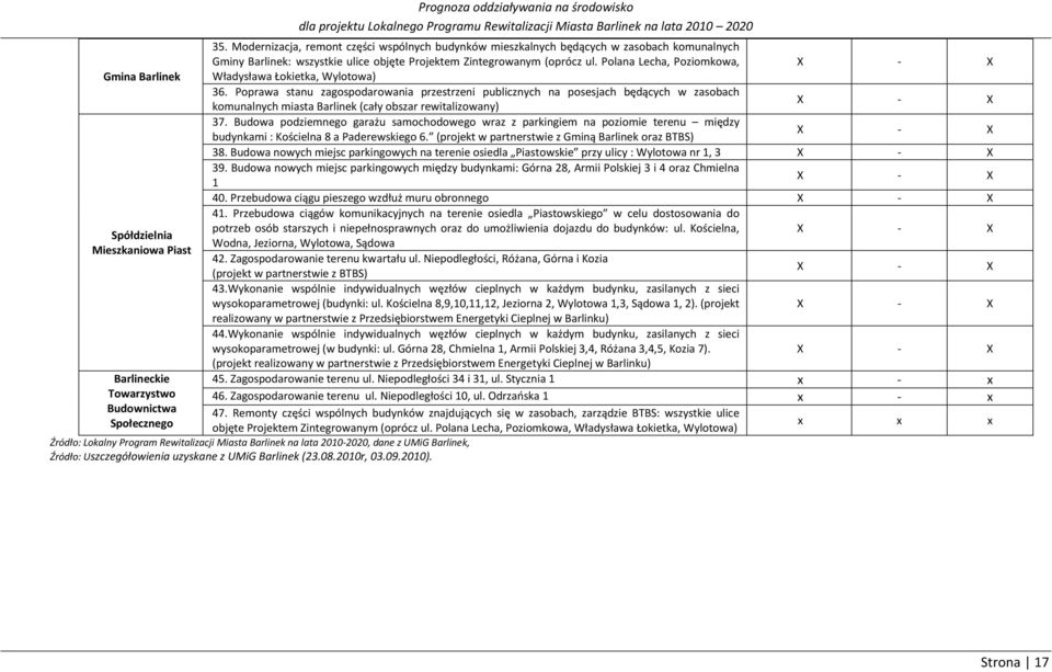 Polana Lecha, Poziomkowa, X - X Władysława Łokietka, Wylotowa) 36.