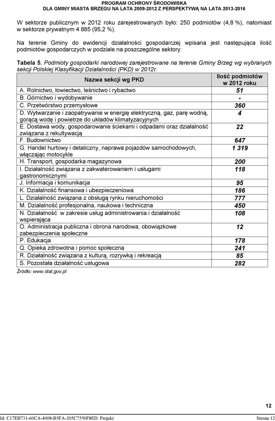 Podmioty gospodarki narodowej zarejestrowane na terenie Gminy Brzeg wg wybranych sekcji Polskiej Klasyfikacji Działalności (PKD) w 2012r. Ilość podmiotów Nazwa sekcji wg PKD w 2012 roku A.