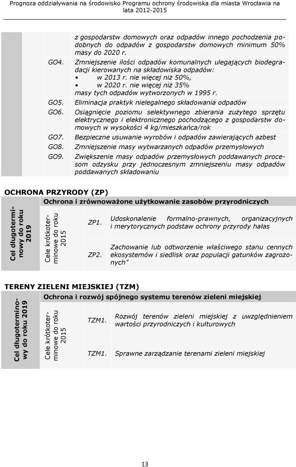 Zmniejszenie ilości odpadów komunalnych ulegających biodegradacji kierowanych na składowiska odpadów: w 2013 r. nie więcej niż 50%, w 2020 r.