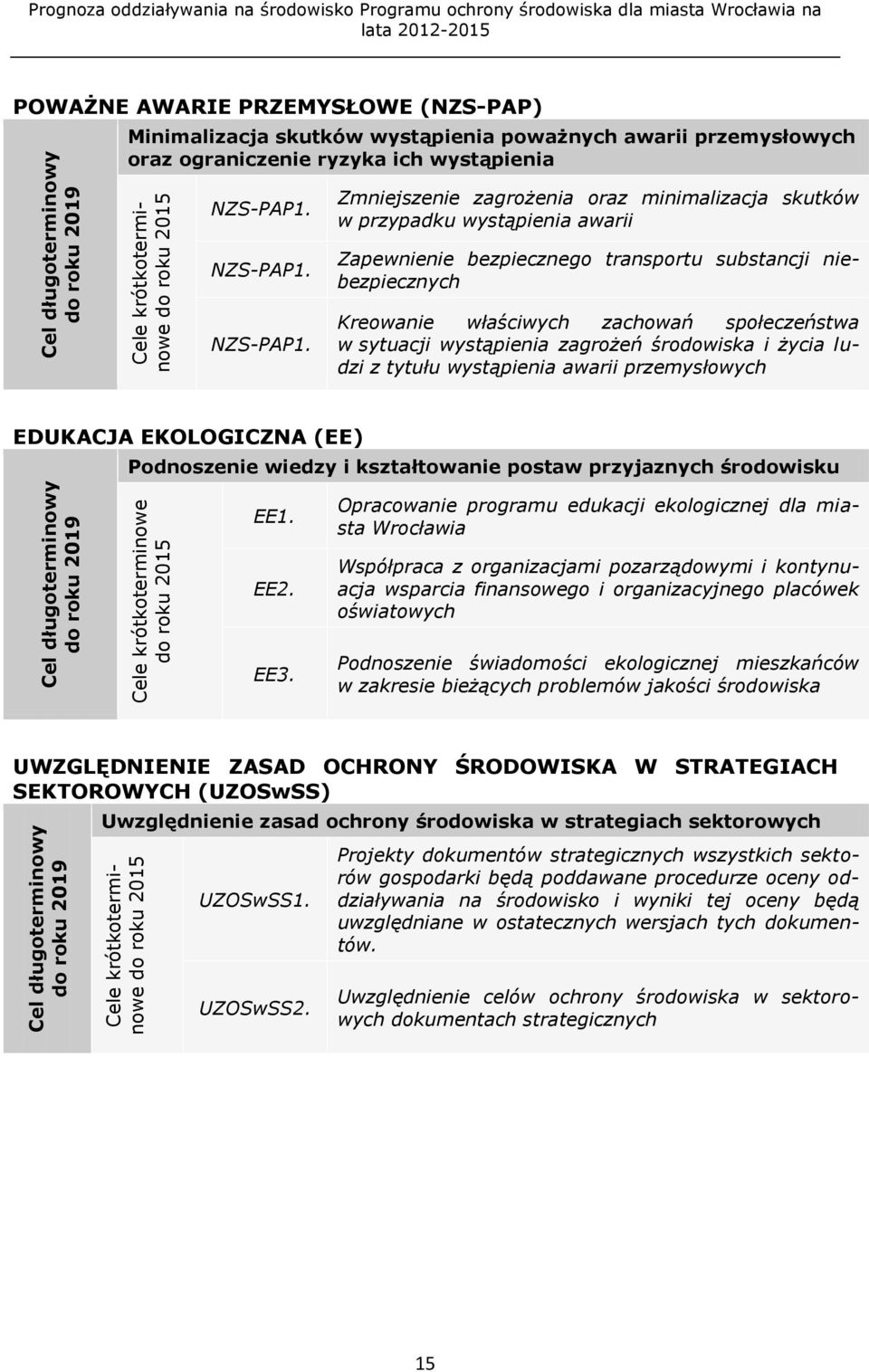 ograniczenie ryzyka ich wystąpienia NZS-PAP1.