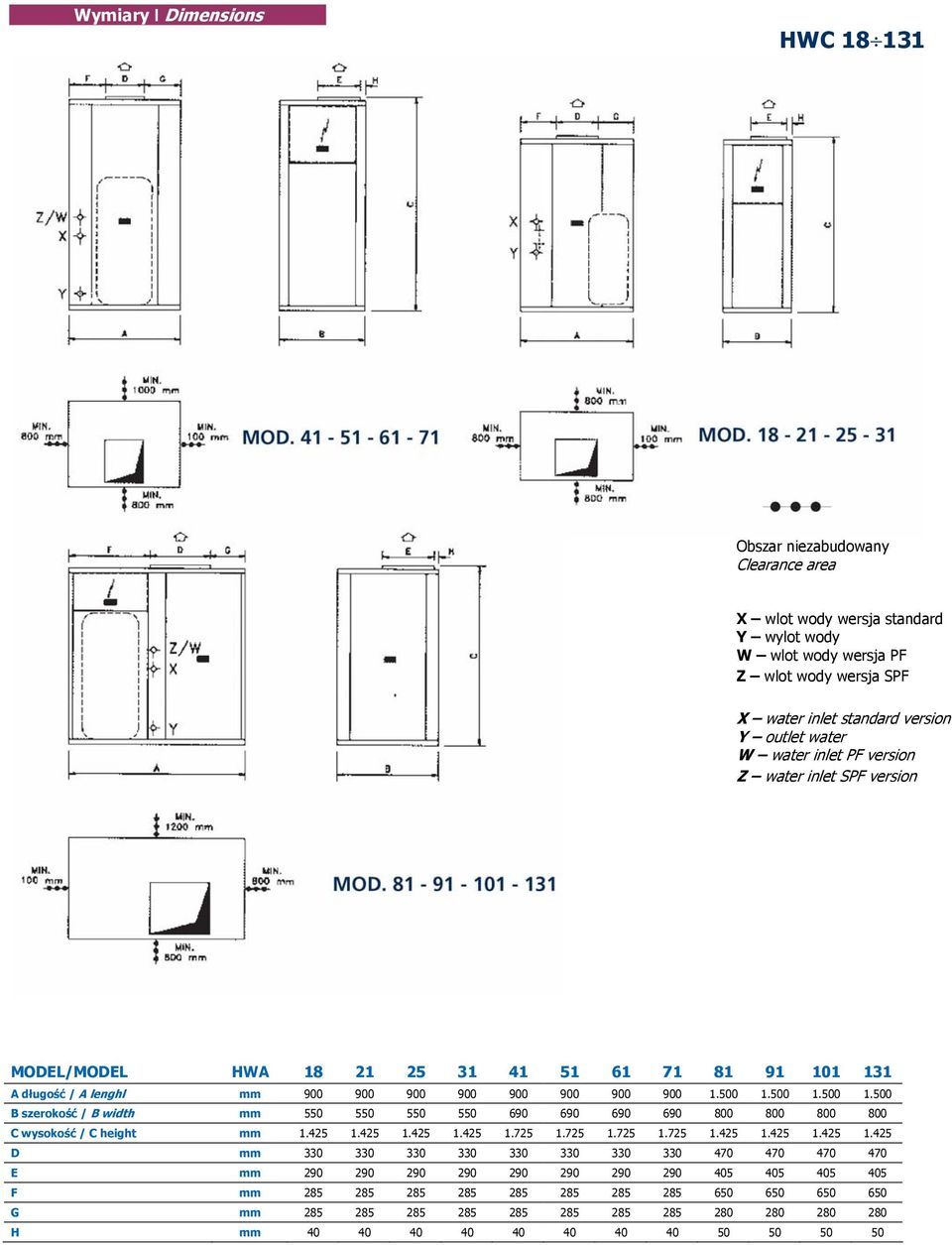 500 1.500 1.500 B szerokość / B width mm 550 550 550 550 690 690 690 690 800 800 800 800 C wysokość / C height mm 1.425 1.