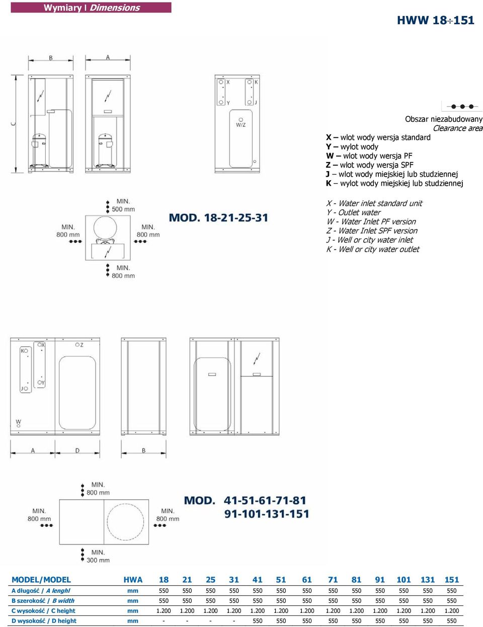 outlet MODEL/MODEL HWA 18 21 25 31 41 51 61 71 81 91 101 131 151 A długość / A lenghl mm 550 550 550 550 550 550 550 550 550 550 550 550 550 B szerokość / B width mm 550 550 550 550 550 550 550