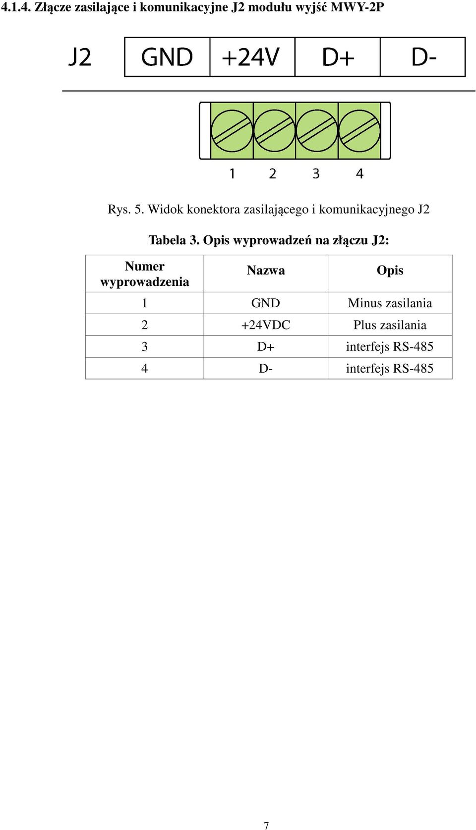 Tabela 3.