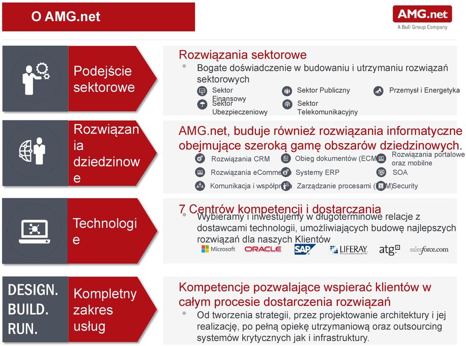 Publiczny Sektor Telekomunikacyjny Przemysł i Energetyka AMG.net, buduje również rozwiązania informatyczne obejmujące szeroką gamę obszarów dziedzinowych.