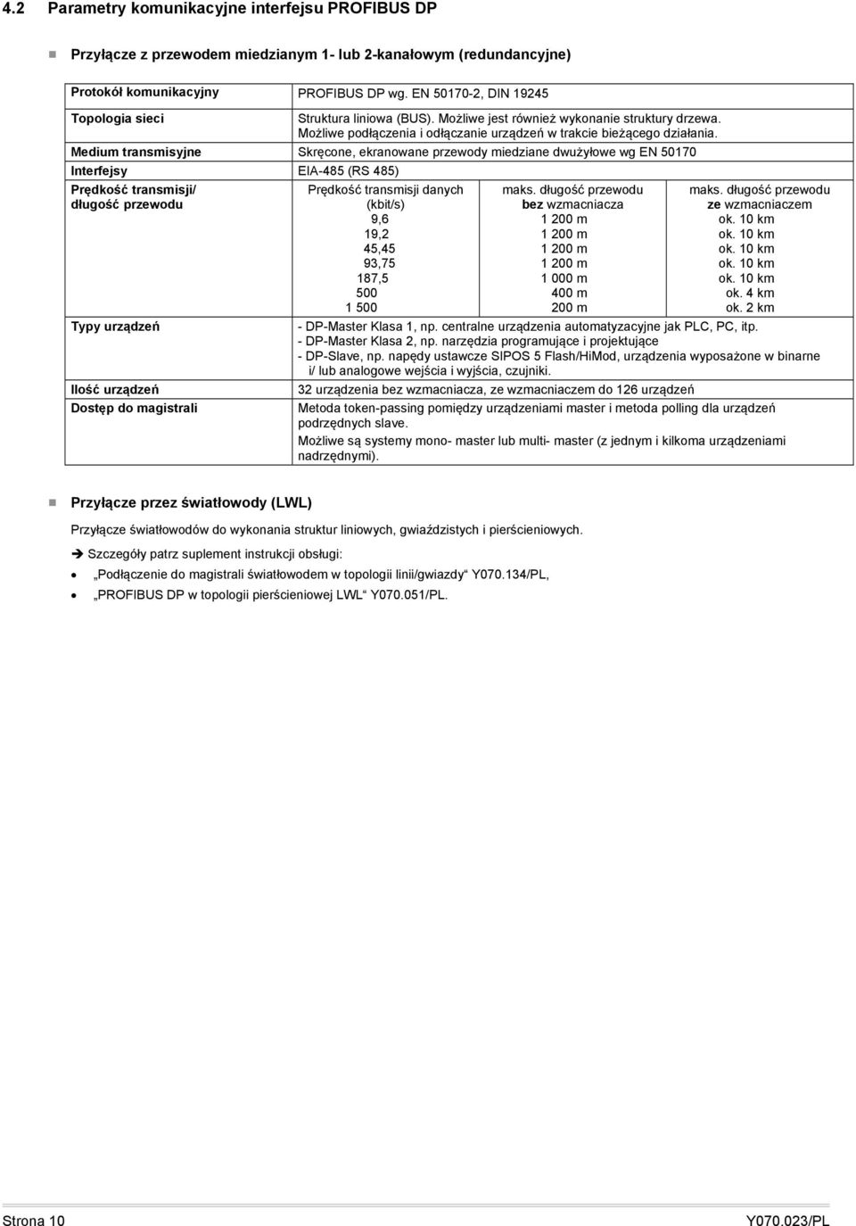 Medium transmisyjne Skręcone, ekranowane przewody miedziane dwużyłowe wg EN 50170 Interfejsy EIA-485 (RS 485) Prędkość transmisji/ długość przewodu Typy urządzeń Ilość urządzeń Dostęp do magistrali