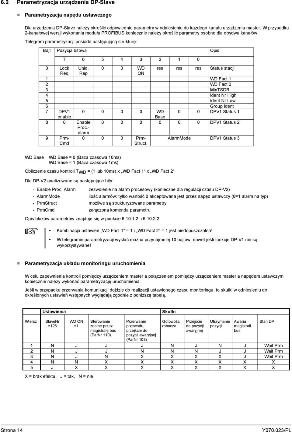 Telegram parametryzacji posiada następującą strukturę: Bajt Pozycja bitowa Opis 7 6 5 4 3 2 1 0 0 Lock Unlo.