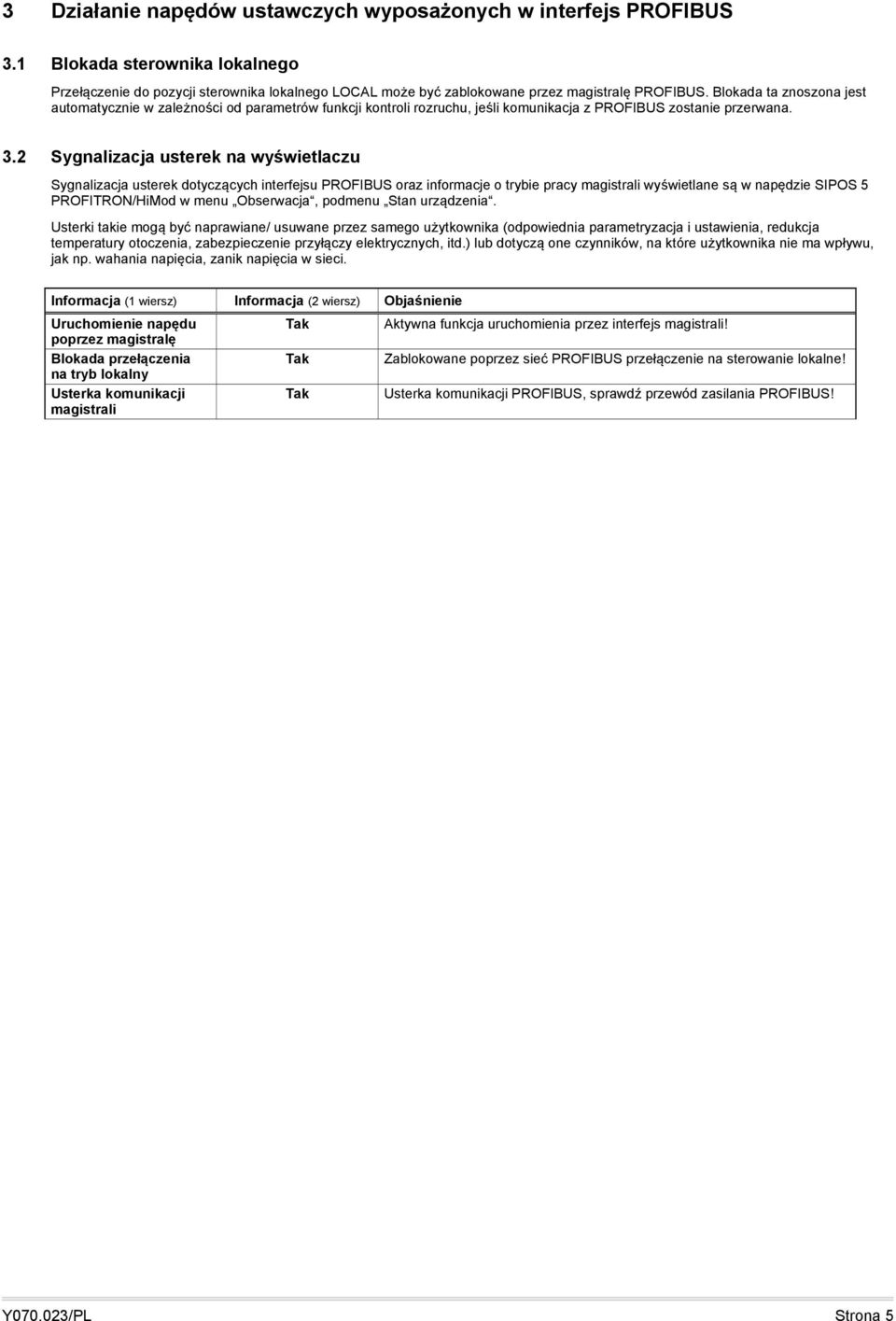 2 Sygnalizacja usterek na wyświetlaczu Sygnalizacja usterek dotyczących interfejsu PROFIBUS oraz informacje o trybie pracy magistrali wyświetlane są w napędzie SIPOS 5 PROFITRON/HiMod w menu