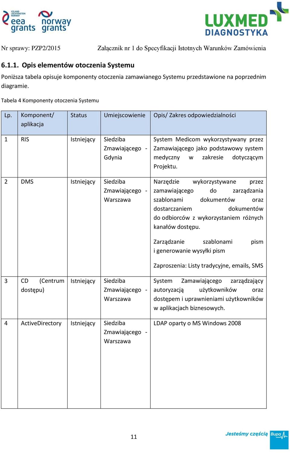 wykorzystywany przez Zamawiającego jako podstawowy system medyczny w zakresie dotyczącym Projektu.