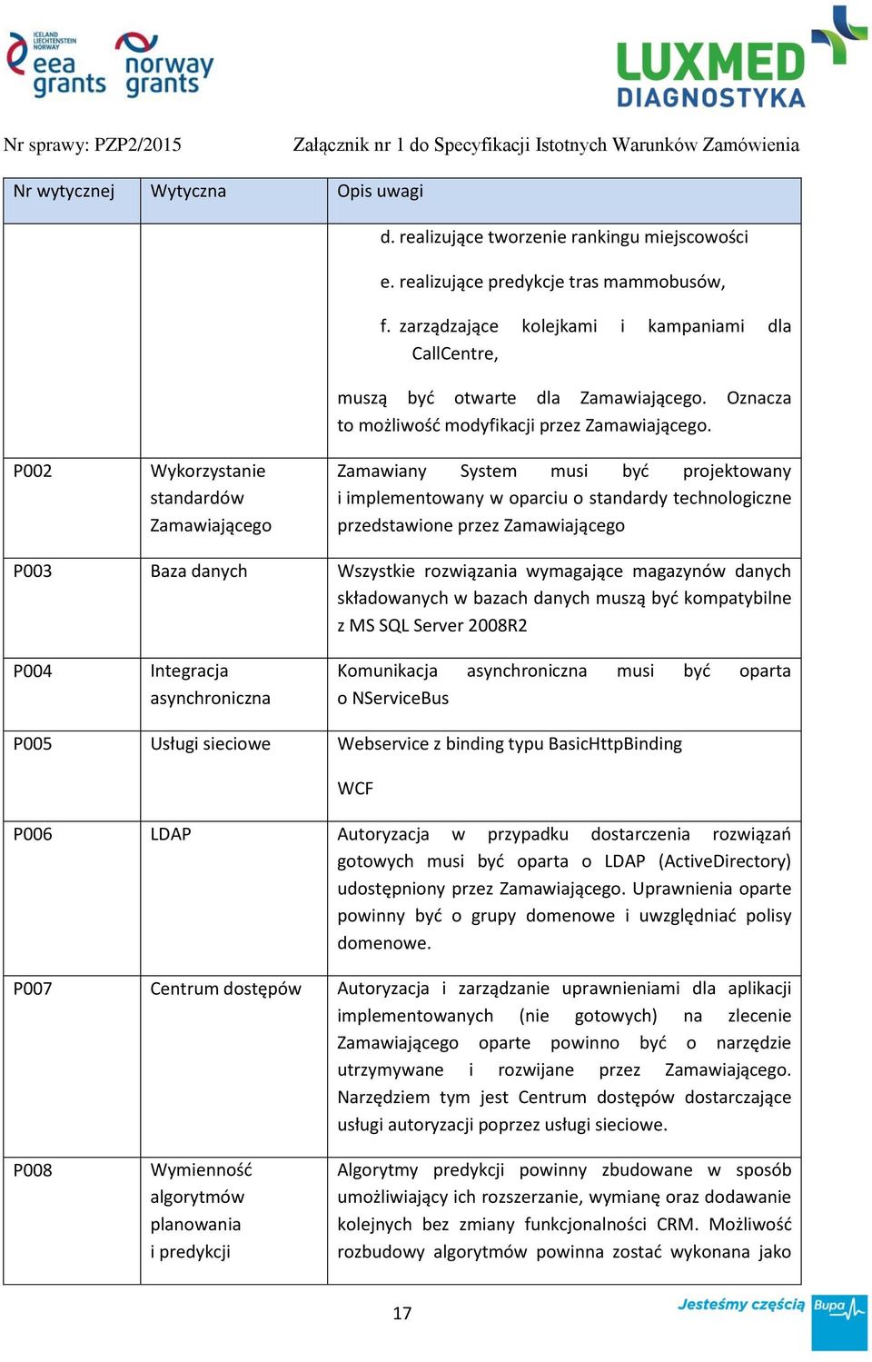 P002 Wykorzystanie standardów Zamawiającego Zamawiany System musi być projektowany i implementowany w oparciu o standardy technologiczne przedstawione przez Zamawiającego P003 Baza danych Wszystkie