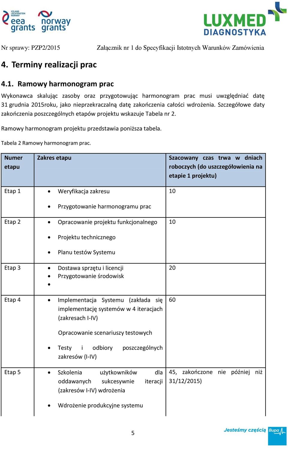 Szczegółowe daty zakończenia poszczególnych etapów projektu wskazuje Tabela nr 2. Ramowy harmonogram projektu przedstawia poniższa tabela. Tabela 2 Ramowy harmonogram prac.