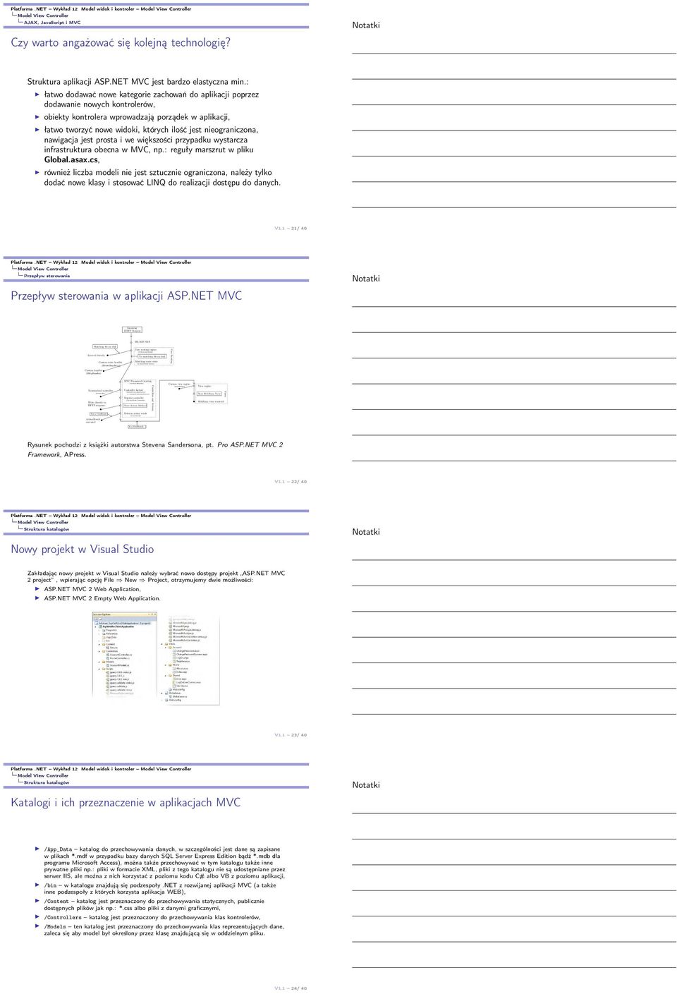 technologię? Struktura aplikacji ASP.NET MVC jest bardzo elastyczna min.