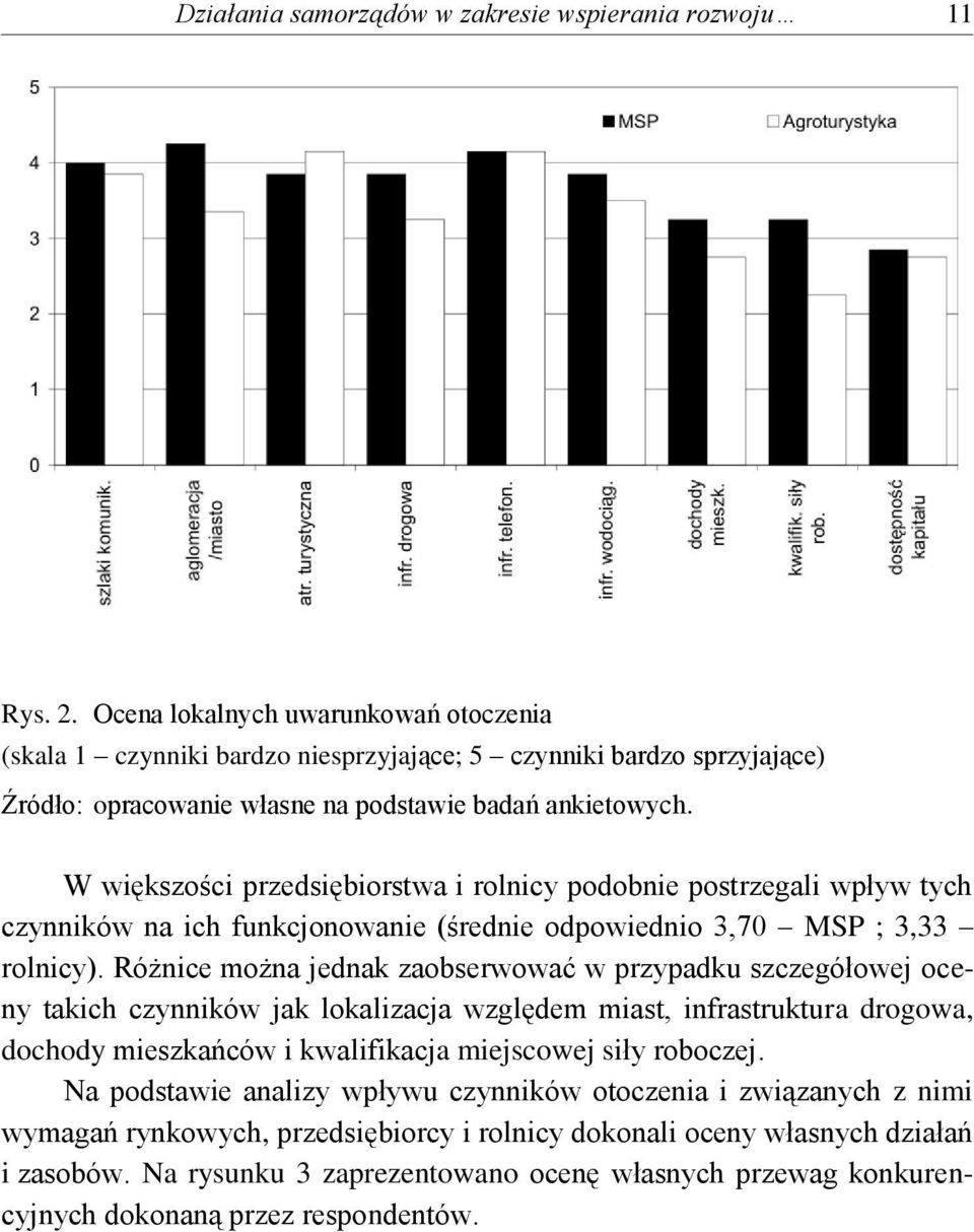 W większości przedsiębiorstwa i rolnicy podobnie postrzegali wpływ tych czynników na ich funkcjonowanie (średnie odpowiednio 3,70 MSP ; 3,33 rolnicy).