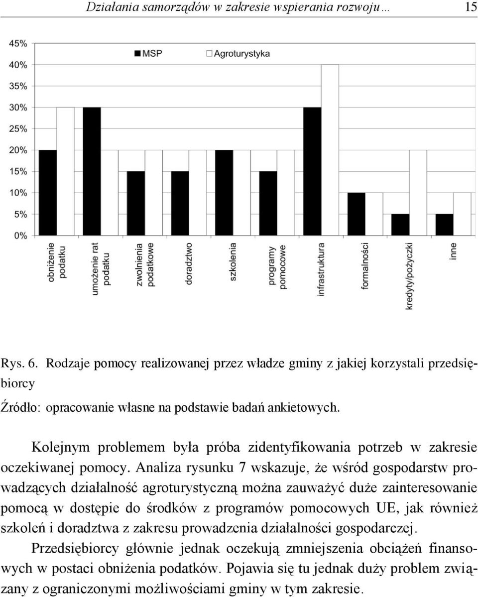 Kolejnym problemem była próba zidentyfikowania potrzeb w zakresie oczekiwanej pomocy.