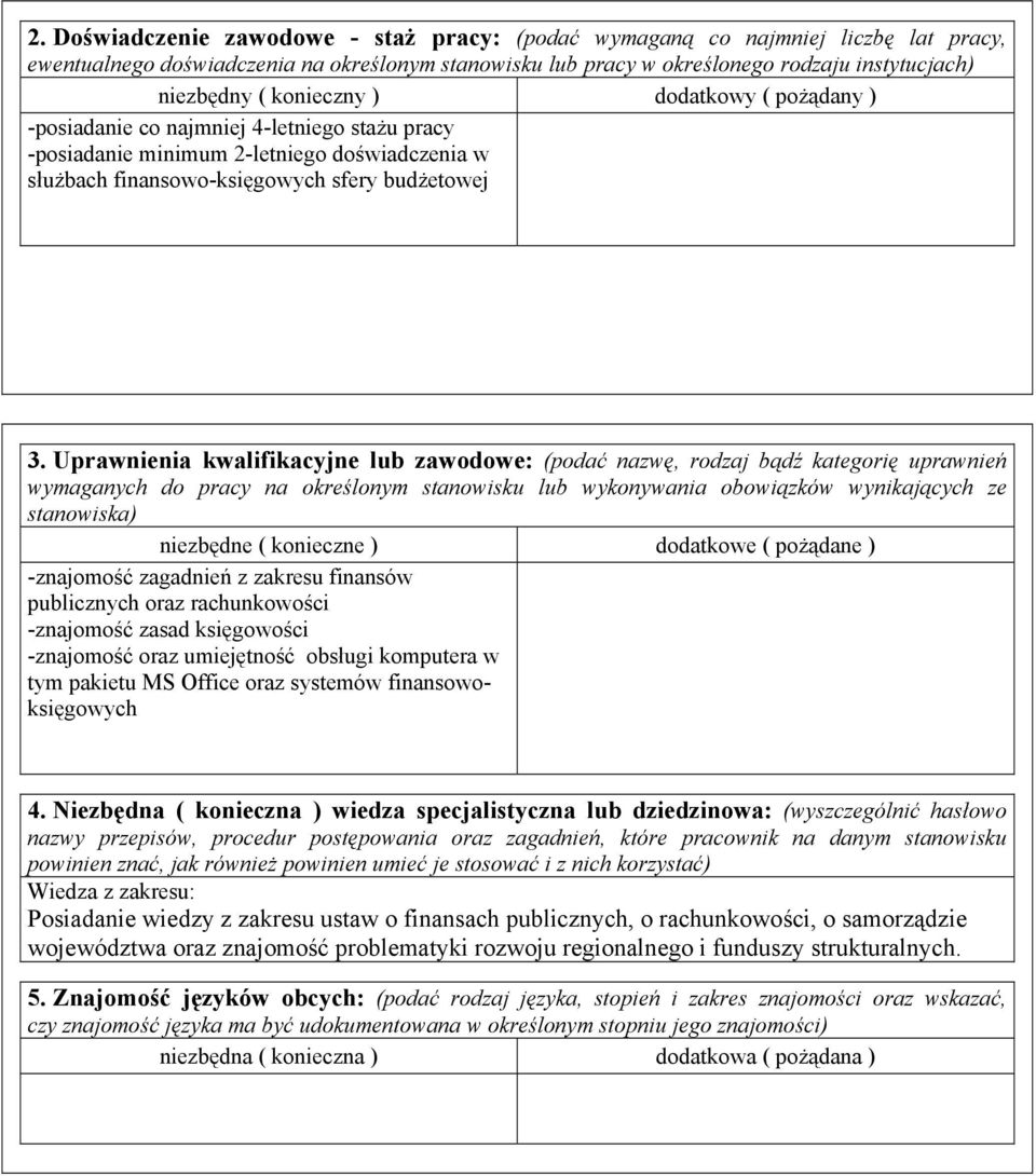 Uprawnienia kwalifikacyjne lub zawodowe: (podać nazwę, rodzaj bądź kategorię uprawnień wymaganych do pracy na określonym stanowisku lub wykonywania obowiązków wynikających ze stanowiska) -znajomość