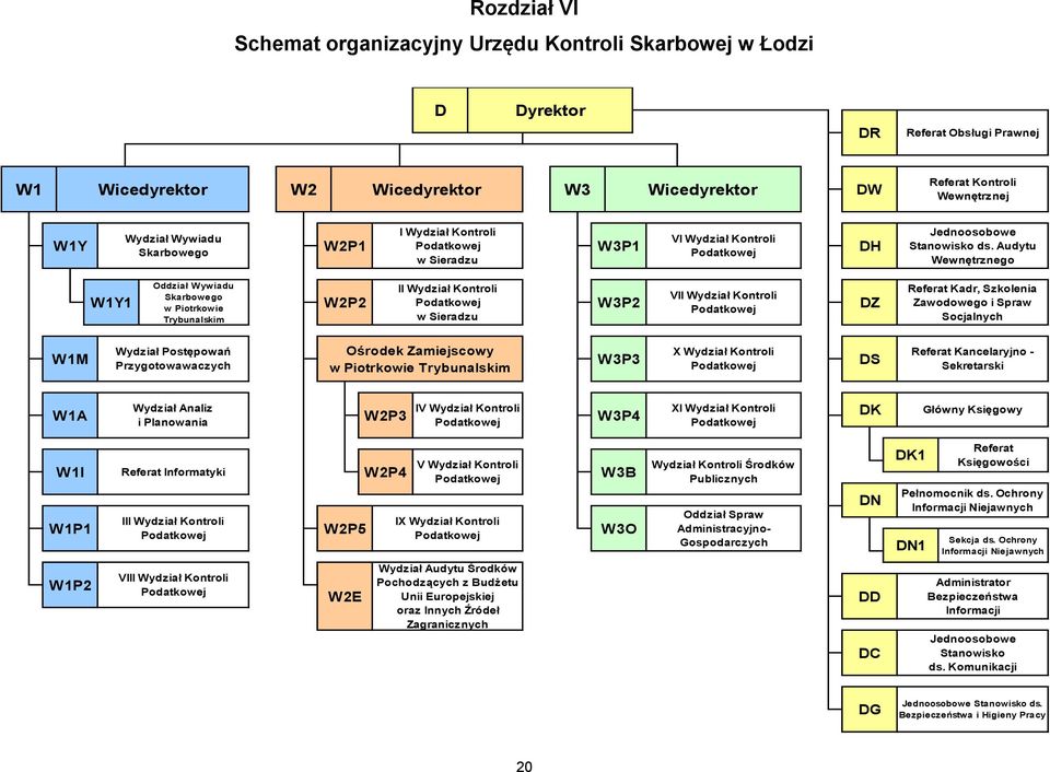 Audytu Wewnętrznego W1Y1 Oddział Wywiadu Skarbowego w Piotrkowie Trybunalskim W2P2 II Wydział Kontroli w Sieradzu W3P2 VII Wydział Kontroli DZ Referat Kadr, Szkolenia Zawodowego i Spraw Socjalnych