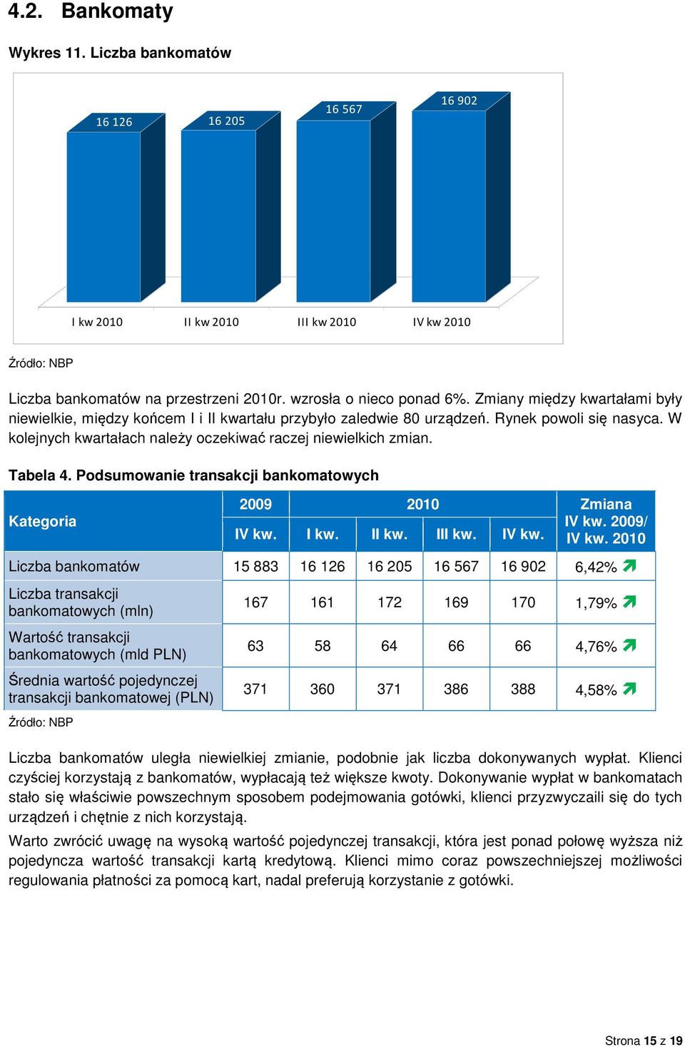 Tabela 4. Podsumowanie transakcji bankomatowych Kategoria 2009 2010 Zmiana IV kw.