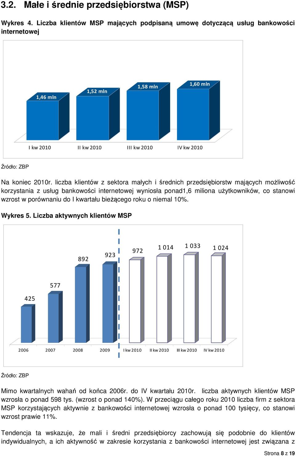 liczba klientów z sektora małych i średnich przedsiębiorstw mających możliwość korzystania z usług bankowości internetowej wyniosła ponad1,6 miliona użytkowników, co stanowi wzrost w porównaniu do I