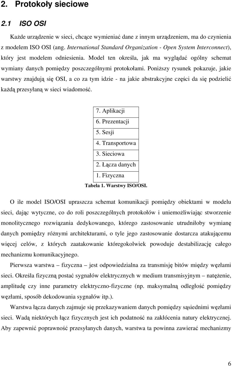 Poniższy rysunek pokazuje, jakie warstwy znajdują się OSI, a co za tym idzie - na jakie abstrakcyjne części da się podzielić każdą przesyłaną w sieci wiadomość. 7. Aplikacji 6. Prezentacji 5. Sesji 4.