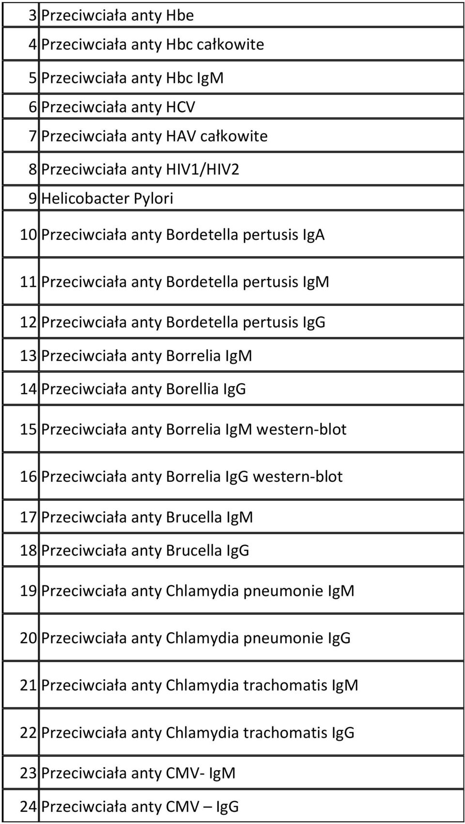 15 Przeciwciała anty Borrelia IgM western-blot 16 Przeciwciała anty Borrelia IgG western-blot 17 Przeciwciała anty Brucella IgM 18 Przeciwciała anty Brucella IgG 19 Przeciwciała anty Chlamydia