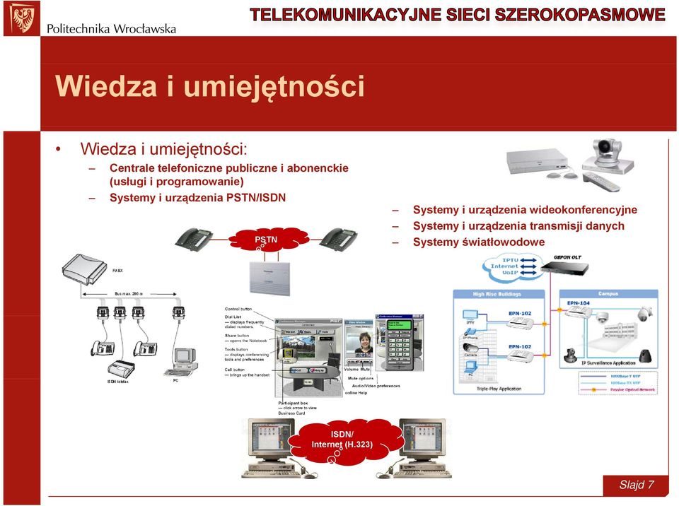 PSTN/ISDN PSTN Systemy i urządzenia wideokonferencyjne Systemy i