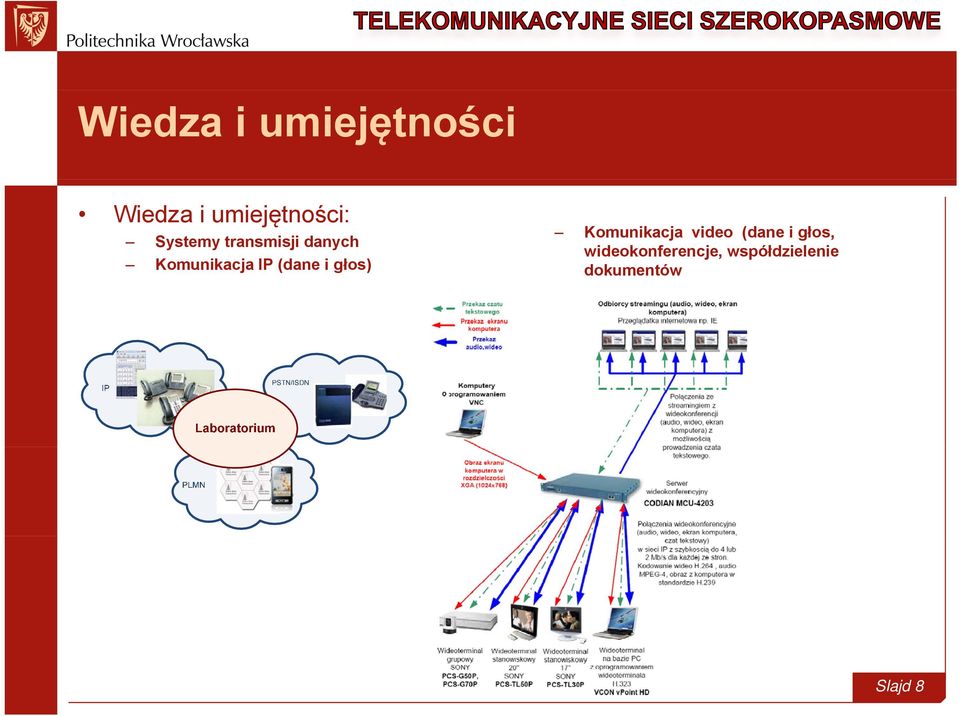 (dane i głos) Komunikacja video (dane i głos,