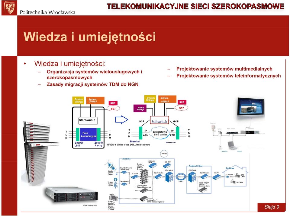 migracji systemów TDM do NGN Projektowanie systemów