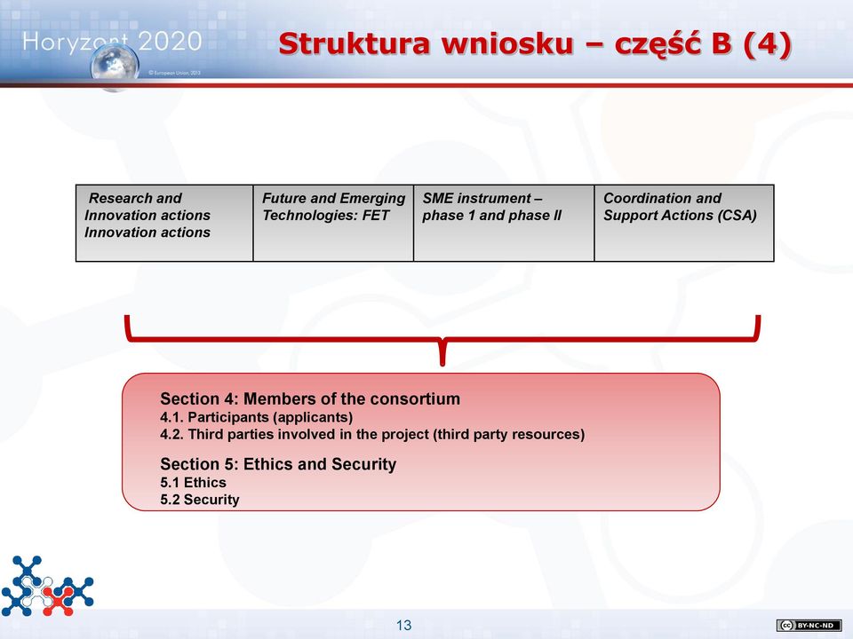 (CSA) Section 4: Members of the consortium 4.1. Participants (applicants) 4.2.