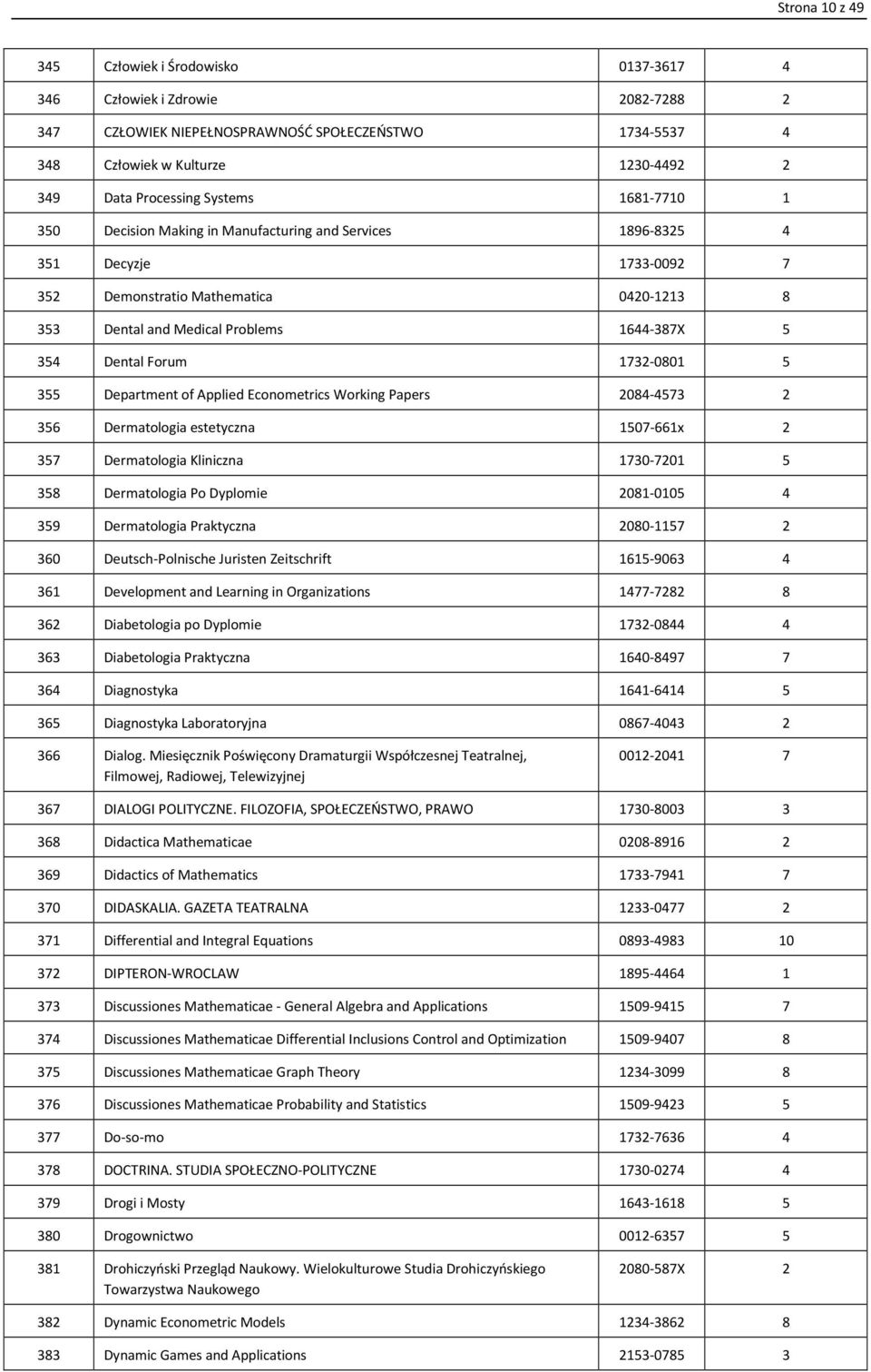 5 354 Dental Forum 1732-0801 5 355 Department of Applied Econometrics Working Papers 2084-4573 2 356 Dermatologia estetyczna 1507-661x 2 357 Dermatologia Kliniczna 1730-7201 5 358 Dermatologia Po