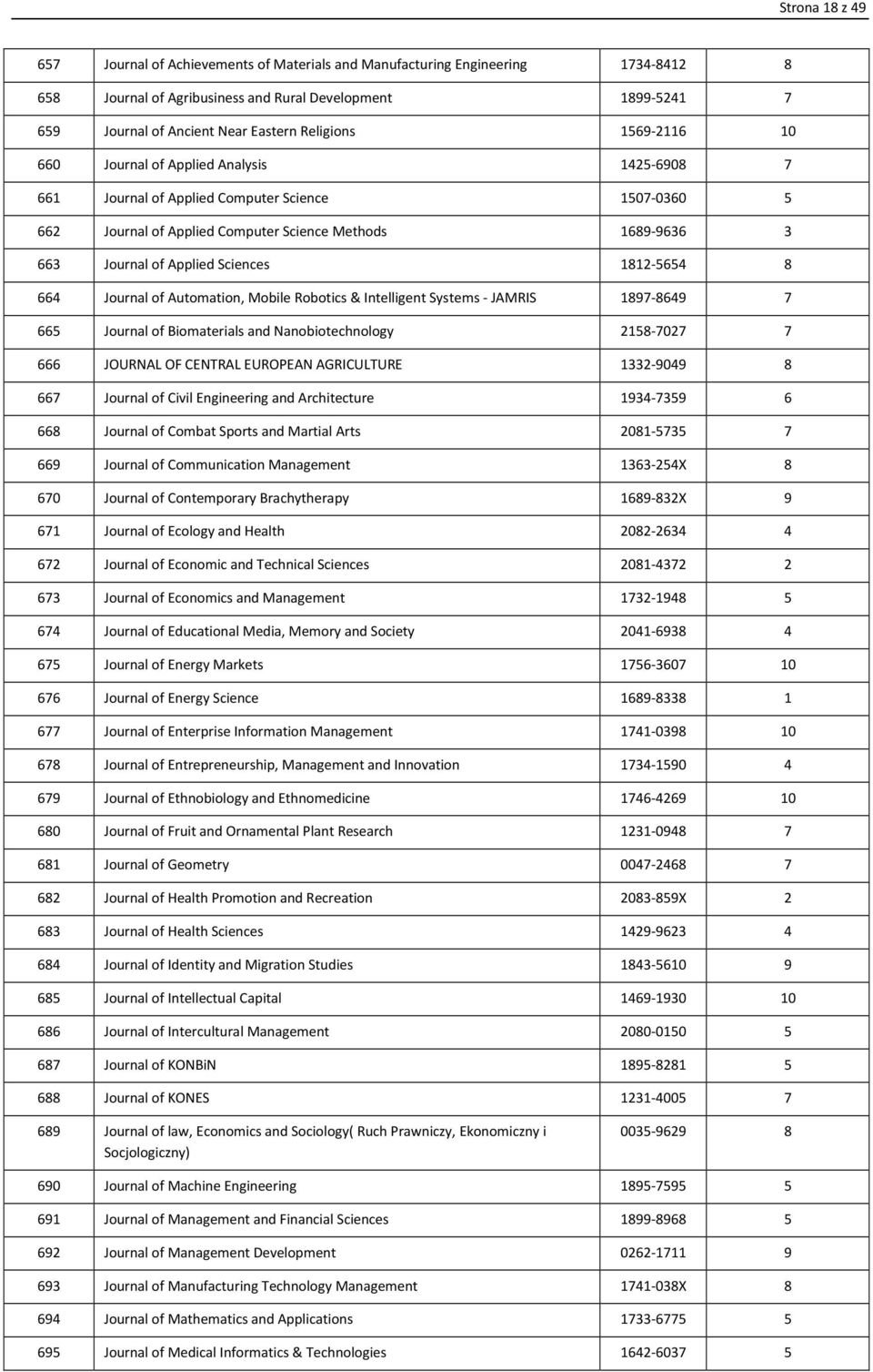 Applied Sciences 1812-5654 8 664 Journal of Automation, Mobile Robotics & Intelligent Systems - JAMRIS 1897-8649 7 665 Journal of Biomaterials and Nanobiotechnology 2158-7027 7 666 JOURNAL OF CENTRAL