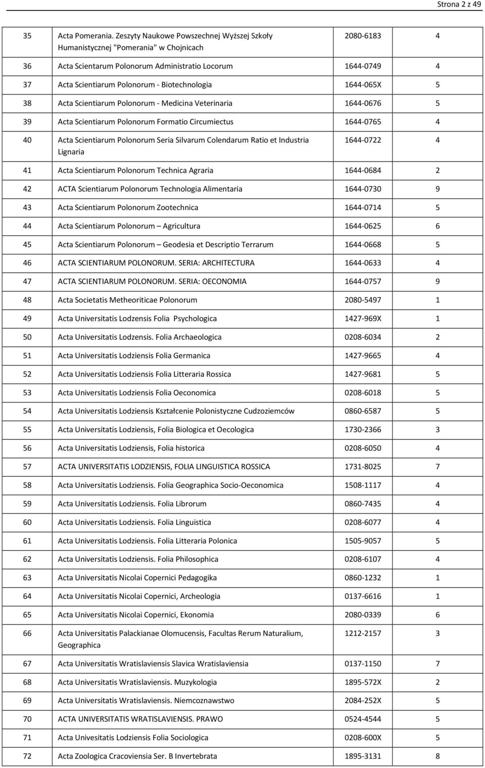 Biotechnologia 1644-065X 5 38 Acta Scientiarum Polonorum - Medicina Veterinaria 1644-0676 5 39 Acta Scientiarum Polonorum Formatio Circumiectus 1644-0765 4 40 Acta Scientiarum Polonorum Seria