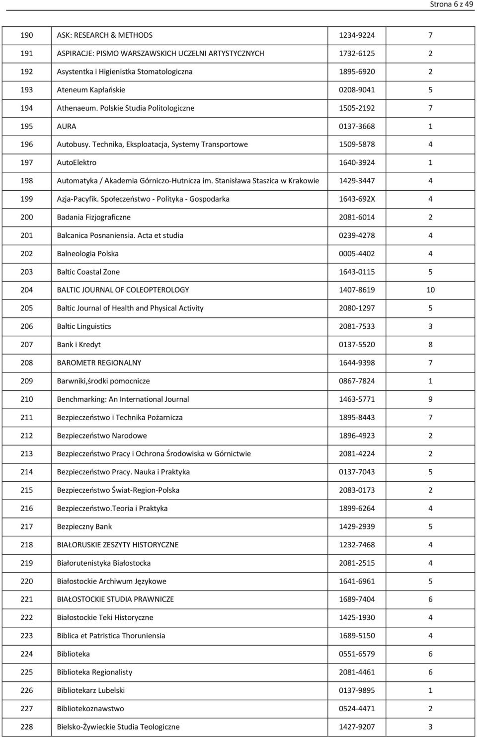 Technika, Eksploatacja, Systemy Transportowe 1509-5878 4 197 AutoElektro 1640-3924 1 198 Automatyka / Akademia Górniczo-Hutnicza im. Stanisława Staszica w Krakowie 1429-3447 4 199 Azja-Pacyfik.