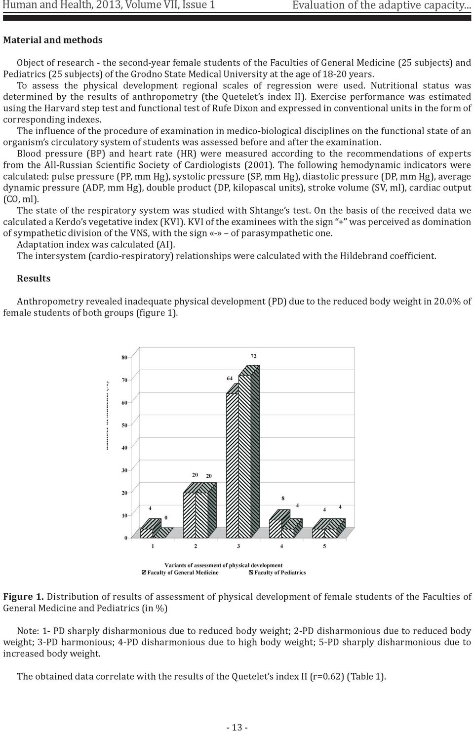 the age of 8-2 years. To assess the physical development regional scales of regression were used. Nutritional status was determined by the results of anthropometry (the Quetelet s index II).