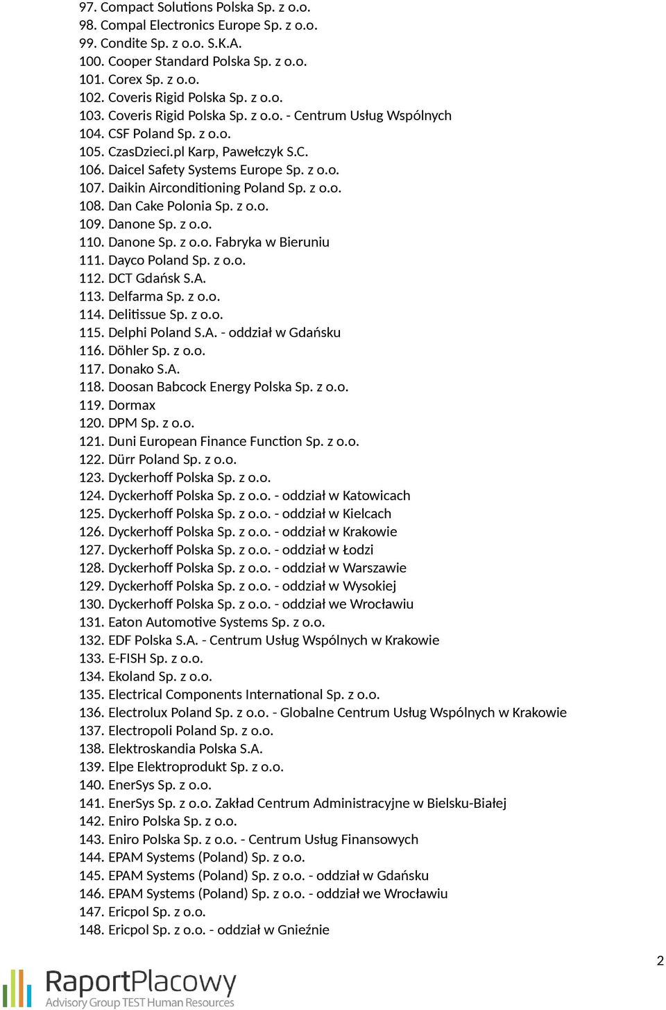 z o.o. 107. Daikin Airconditioning Poland Sp. z o.o. 108. Dan Cake Polonia Sp. z o.o. 109. Danone Sp. z o.o. 110. Danone Sp. z o.o. Fabryka w Bieruniu 111. Dayco Poland Sp. z o.o. 112. DCT Gdańsk S.A. 113.