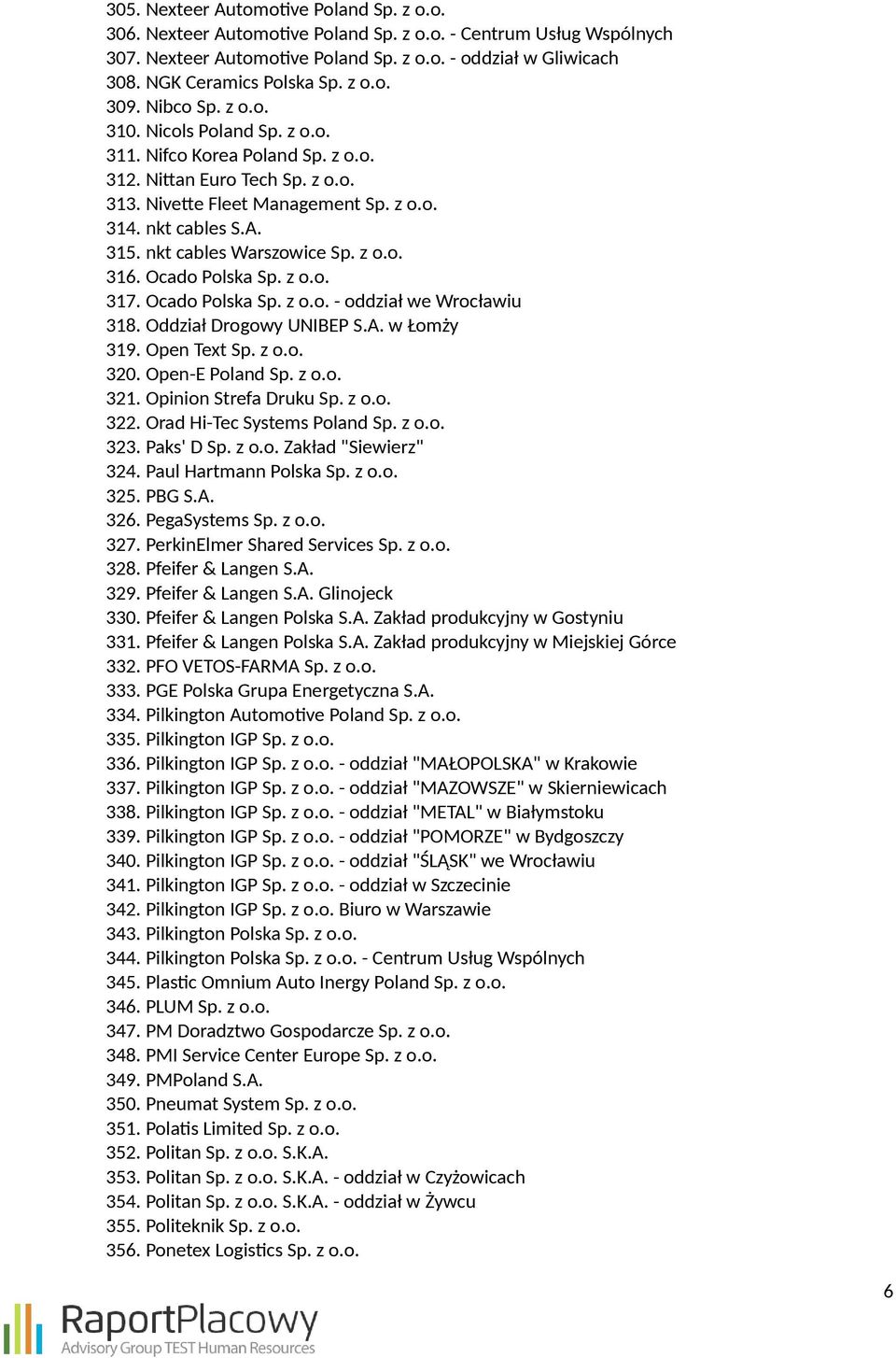 nkt cables S.A. 315. nkt cables Warszowice Sp. z o.o. 316. Ocado Polska Sp. z o.o. 317. Ocado Polska Sp. z o.o. - oddział we Wrocławiu 318. Oddział Drogowy UNIBEP S.A. w Łomży 319. Open Text Sp. z o.o. 320.