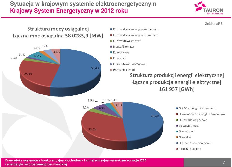 elektroenergetycznym